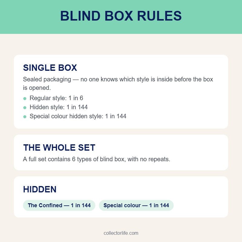 Miya Heart's Limit Series Blind Box - Collector Life - Star Island