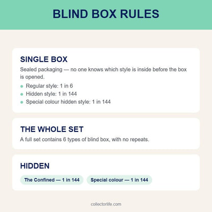 Miya Heart's Limit Series Blind Box - Collector Life - Star Island