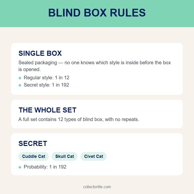Papa Cat Series Blind Box - Collector Life - PAWS NOVA