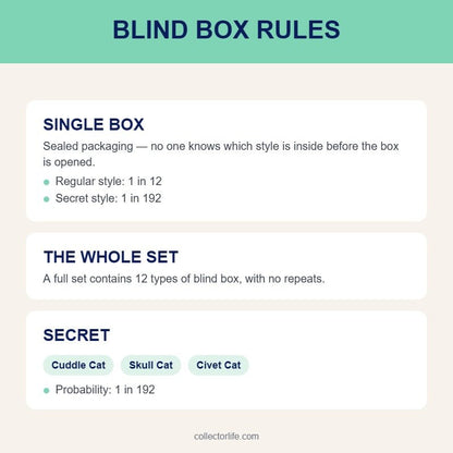 Papa Cat Series Blind Box - Collector Life - PAWS NOVA
