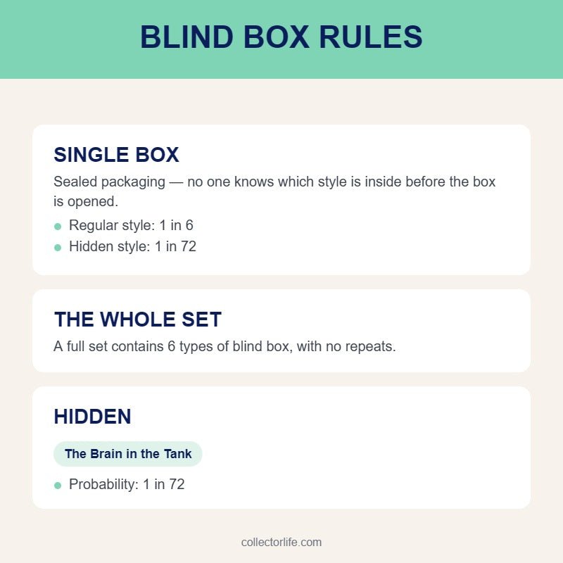 Paradox World Series 1/8 Action Figure BJD Blind Box - Collector Life - HEARTBEAT MOMENT