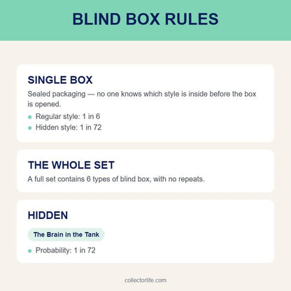 Paradox World Series 1/8 Action Figure BJD Blind Box - Collector Life - HEARTBEAT MOMENT